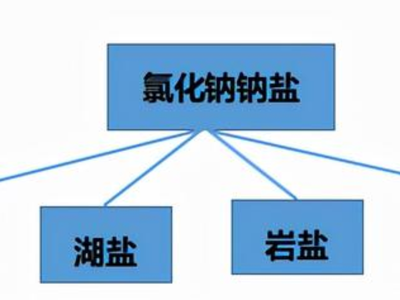 技术分析 | 钠离子电池及材料