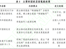 氢能全产业链深度解析：制、储、运、加、用，揭秘中国氢能产业布局