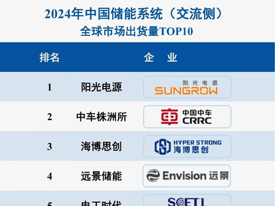 2024年储能系统TOP10榜单公布！