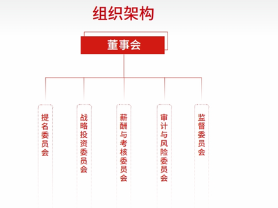 十大电力央企最新组织架构汇总！