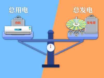 什么是源网荷储一体化？