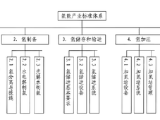 深度探究｜绿氢、绿氨、绿色甲醇究竟如何统一？