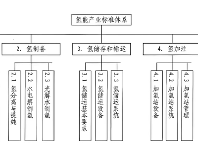 深度探究｜绿氢、绿氨、绿色甲醇究竟如何统一？