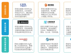 深度拆解：固态电池产业链
