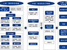 2025全固态电池领域十家头部企业最新进展
