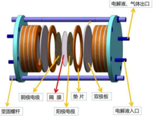 绿氢产业链之制氢技术全路径解析