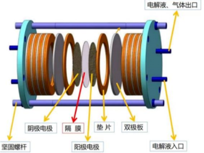 绿氢产业链之制氢技术全路径解析