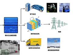 技术科普 | 一文了解什么是固态储氢？