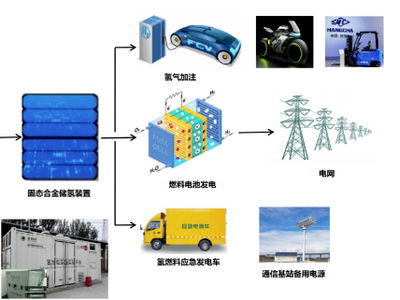 技术科普 | 一文了解什么是固态储氢？