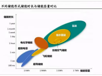 技术科普 | 氢储能的技术优势解析