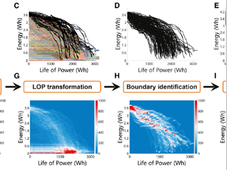 Joule重磅：低温环境延长电池寿命，颠覆传统热管理范式