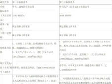 中标 | 中化二建集团、中国化学九化建预中标国家能源离网制氢PC项目；3万吨制氢项目EPC总承包中标候选人公示