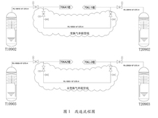 论文荐读 | 油气储运系统中氢能化改造变换串联集成应用技术研究