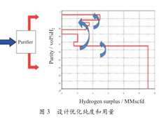 论文荐读 | 加氢型石化厂总加工流程氢气资源优化与整合