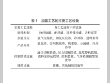 论文荐读 | 加氢型石化厂总加工流程氢气资源优化与整合