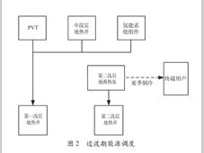 论文荐读 | 基于地热储能的光伏制氢综合能源系统运行分析