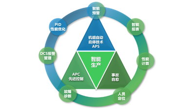 施耐德电气：电力行业少人值守套件