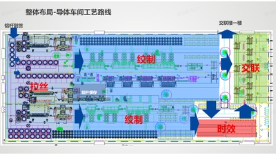 科捷智能：新能源聚丙烯环保电缆-数字化工厂物流自动化项目