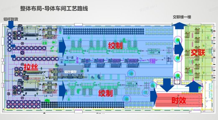 新能源聚丙烯环保电缆-数字化工厂物流自动化项目