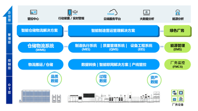 台达：DIAMOM智能制造解决方案