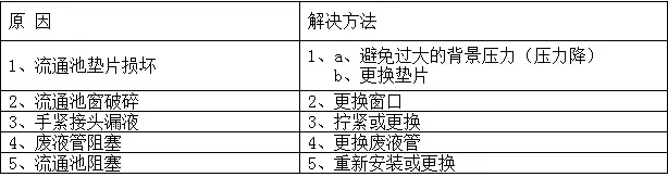 检测器漏液