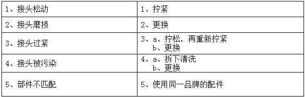 接头处漏液