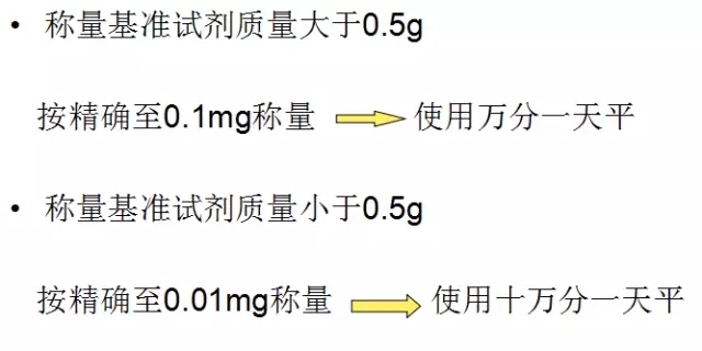 称量基准试剂的要求