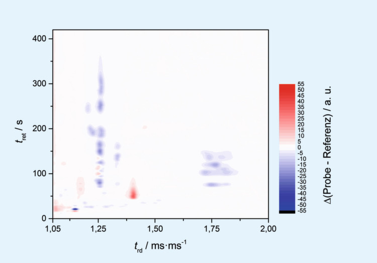 图4：由胡椒样品的差示光谱的装置GC-IMS数据的评估